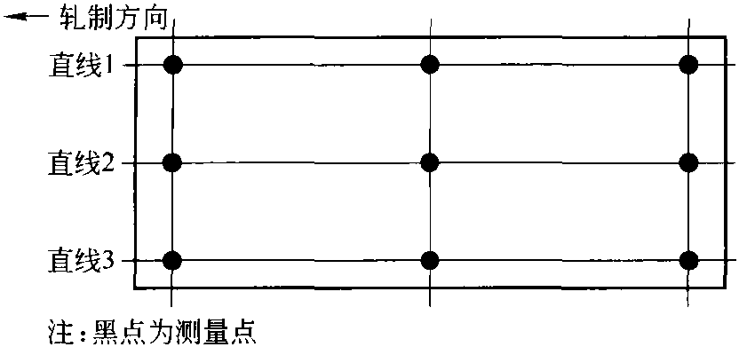 RINA—2011意大利船级社船体结构及入级规范 (钢板要求节选)